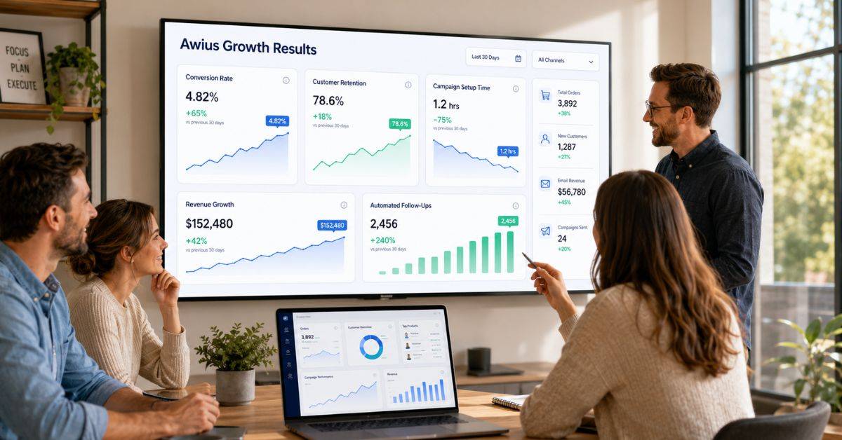 Awius: Smart Marketing Platform for Business Growth
